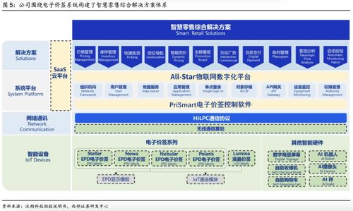 深度解讀 漢朔科技——電子價簽行業領跑者，賦能泛零售數字化升級