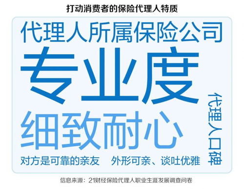解讀保險(xiǎn)代理人職業(yè)發(fā)展趨勢(shì)② 如何打造精英團(tuán)隊(duì)與客戶(hù)眼中的績(jī)優(yōu)代理人畫(huà)像